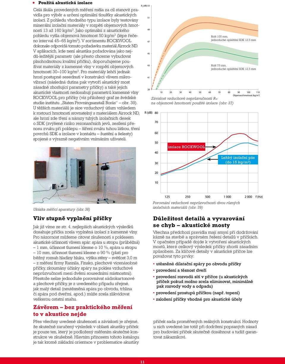 Jako optimální z akustického pohle du vyšla objemová hmotnost kg/m 3 (lépe řečeno interval 45 65 kg/m 3 ). V sortimentu Rockwool dokonale odpovídá tomuto požadavku materiál Airrock ND.