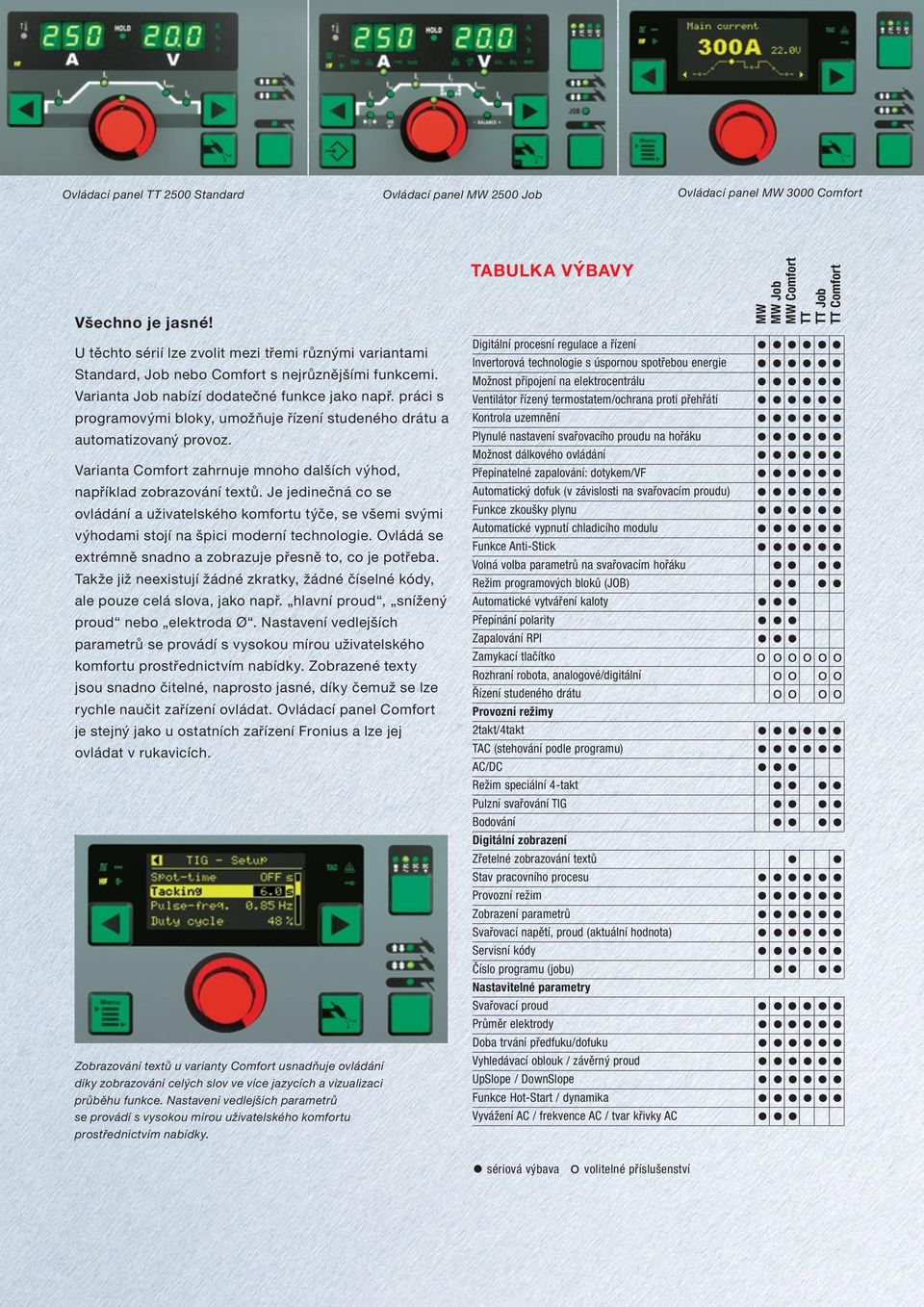 práci s programovými bloky, umožňuje řízení studeného drátu a automatizovaný provoz. Varianta Comfort zahrnuje mnoho dalších výhod, například zobrazování textů.