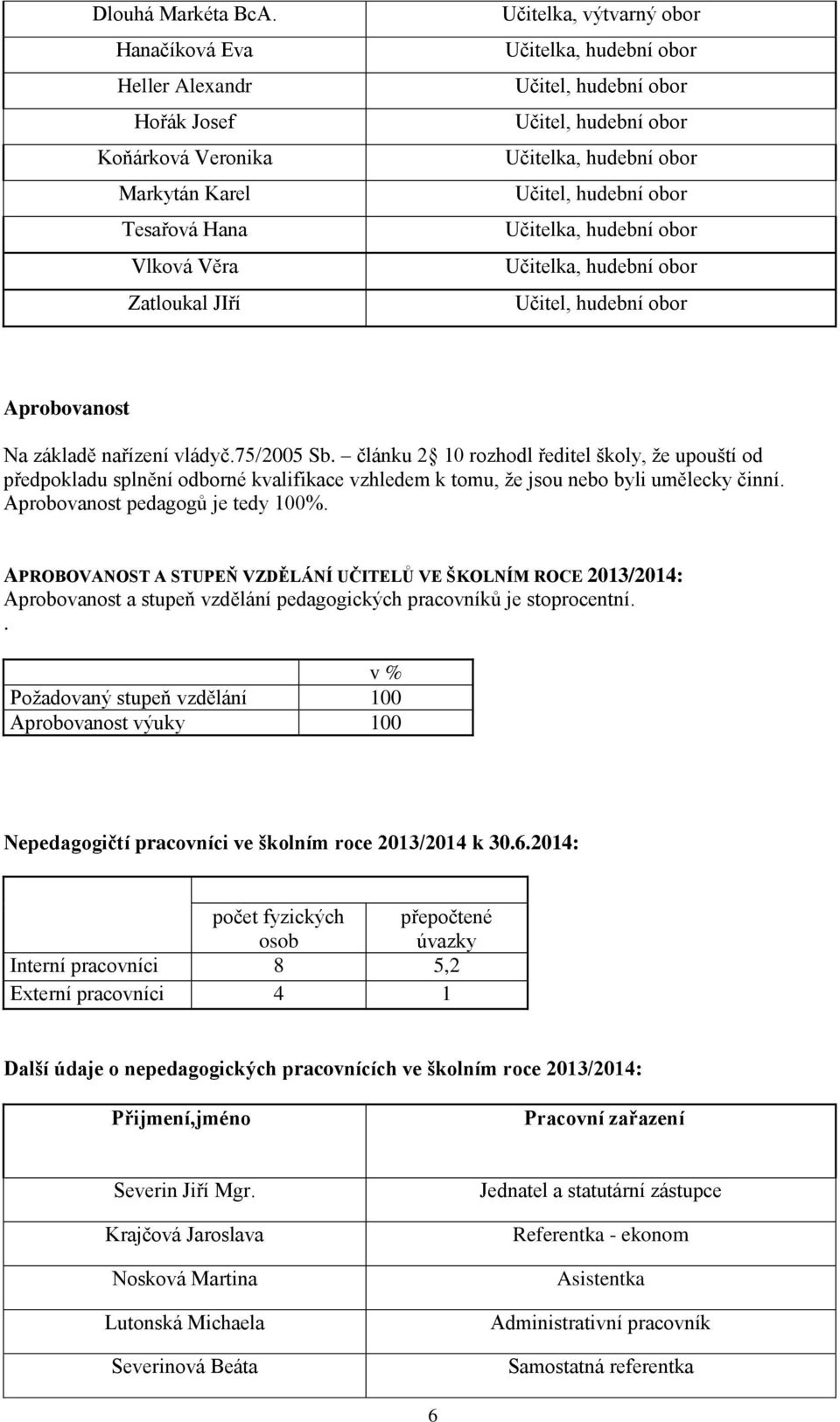 článku 2 10 rozhodl ředitel školy, že upouští od předpokladu splnění odborné kvalifikace vzhledem k tomu, že jsou nebo byli umělecky činní. Aprobovanost pedagogů je tedy 100%.