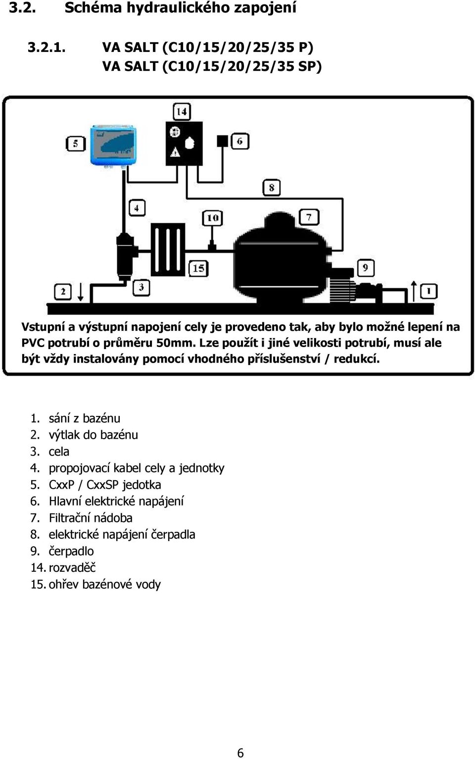 potrubí o průměru 50mm. Lze použít i jiné velikosti potrubí, musí ale být vždy instalovány pomocí vhodného příslušenství / redukcí. 1.