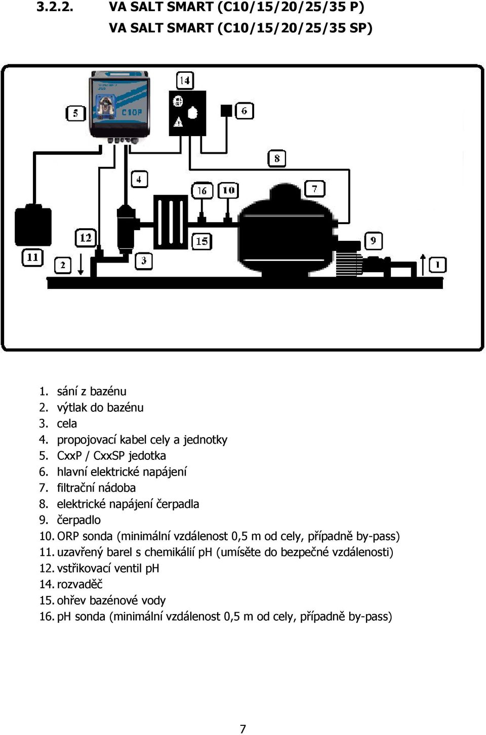 elektrické napájení čerpadla 9. čerpadlo 10. ORP sonda (minimální vzdálenost 0,5 m od cely, případně by-pass) 11.