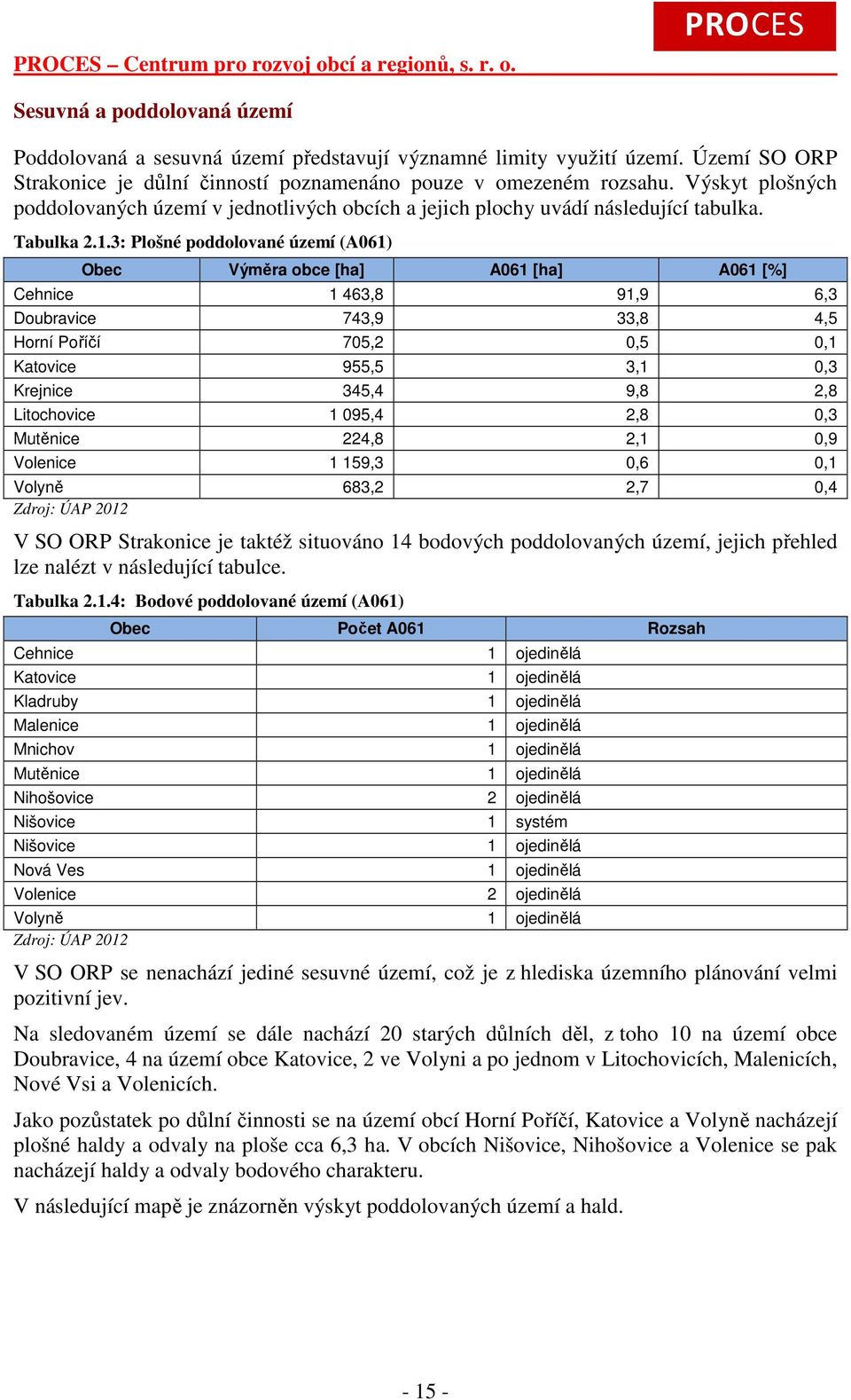 3: Plošné poddolované území (A061) Výměra obce [ha] A061 [ha] A061 [%] Cehnice 1 463,8 91,9 6,3 Doubravice 743,9 33,8 4,5 Horní Poříčí 705,2 0,5 0,1 Katovice 955,5 3,1 0,3 Krejnice 345,4 9,8 2,8