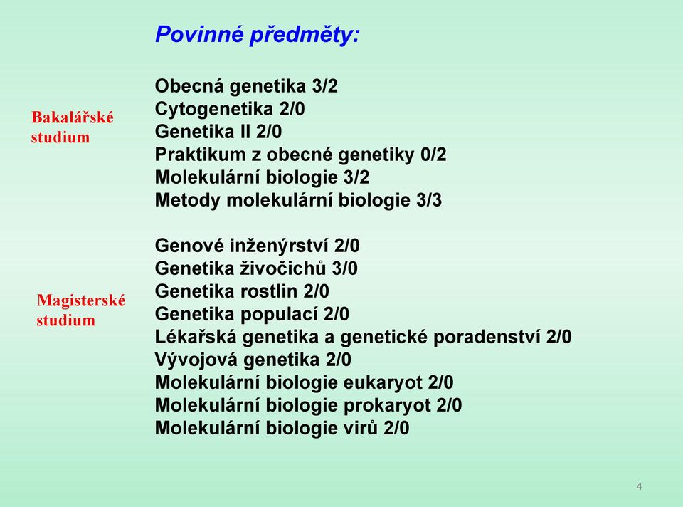 Genetika živočichů 3/0 Genetika rostlin 2/0 Genetika populací 2/0 Lékařská genetika a genetické poradenství 2/0