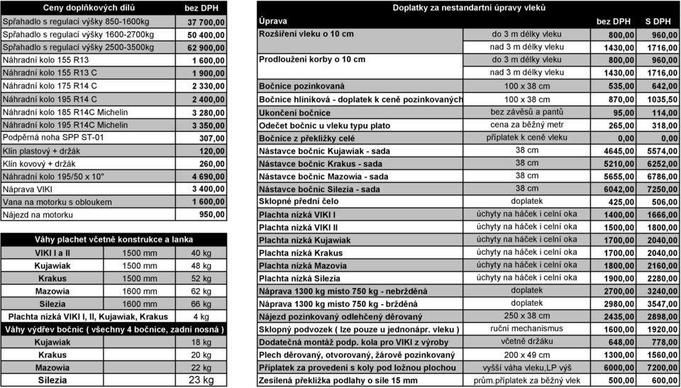 délky vleku 800,00 960,00 Náhradní kolo 155 R13 C 1 900,00 nad 3 m délky vleku 1430,00 1716,00 Náhradní kolo 175 R14 C 2 330,00 Bočnice pozinkovaná 100 x 38 cm 535,00 642,00 Náhradní kolo 195 R14 C 2