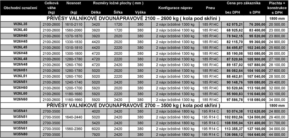 bržděné 1300 kg 185 R14C 68 925,62 83 400,00 23 000,00 W26H40 2100-2600 1370-1870 3920 2020 380 2 nápr.