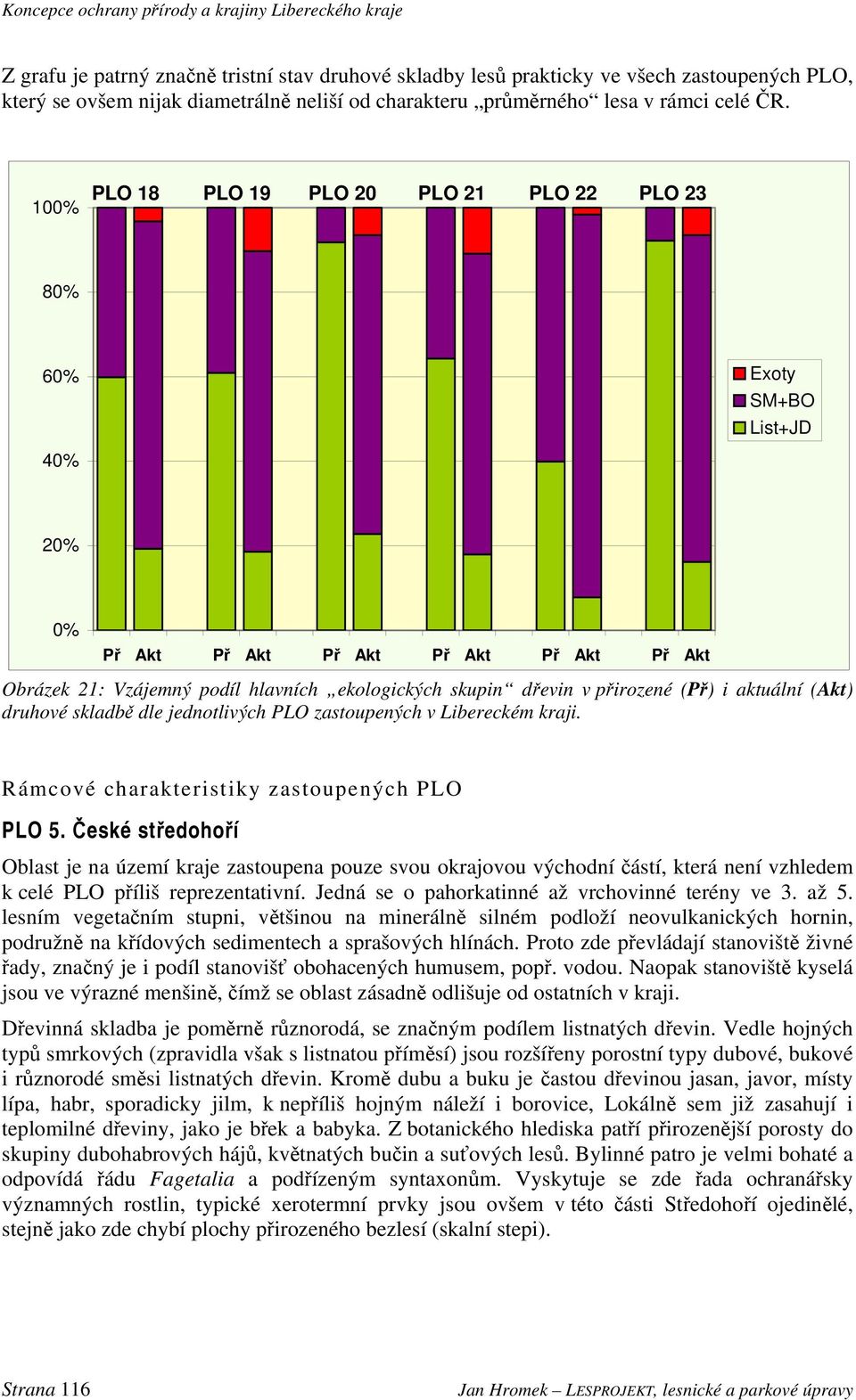 přirozené (Př) i aktuální (Akt) druhové skladbě dle jednotlivých PLO zastoupených v Libereckém kraji. Rámcové charakteristiky zastoupených PLO PLO 5.