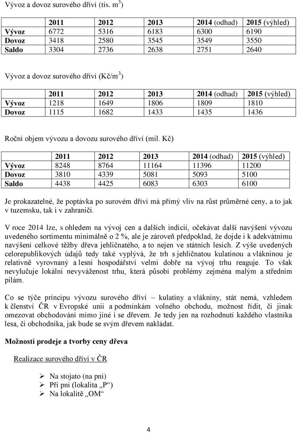 (odhad) 2015 (výhled) Vývoz 1218 1649 1806 1809 1810 Dovoz 1115 1682 1433 1435 1436 Roční objem vývozu a dovozu surového dříví (mil.