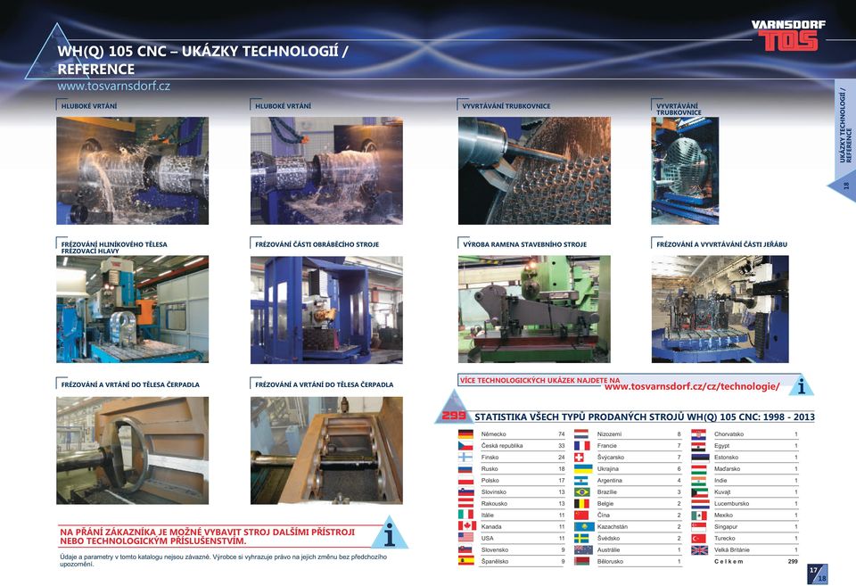 UKÁZEK NAJDETE NA /cz/technologie/ i 299 STATISTIKA VŠECH TYPŮ PRODANÝCH STROJŮ WH(Q) 105 CNC: 1998-2013 Německo 74 Nizozemí 8 Chorvatsko 1 Česká republika 33 Francie 7 Egypt 1 Finsko 24 Švýcarsko 7