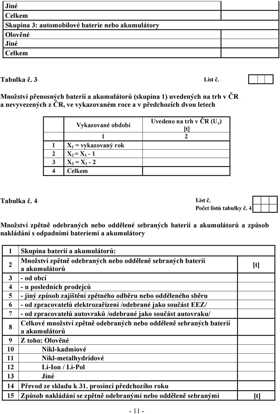 X 1 = vykazovaný rok 2 X 2 = X 1-1 3 X 3 = X 1-2 4 Celkem Tabulka č. 4 List č. Počet listů tabulky č.