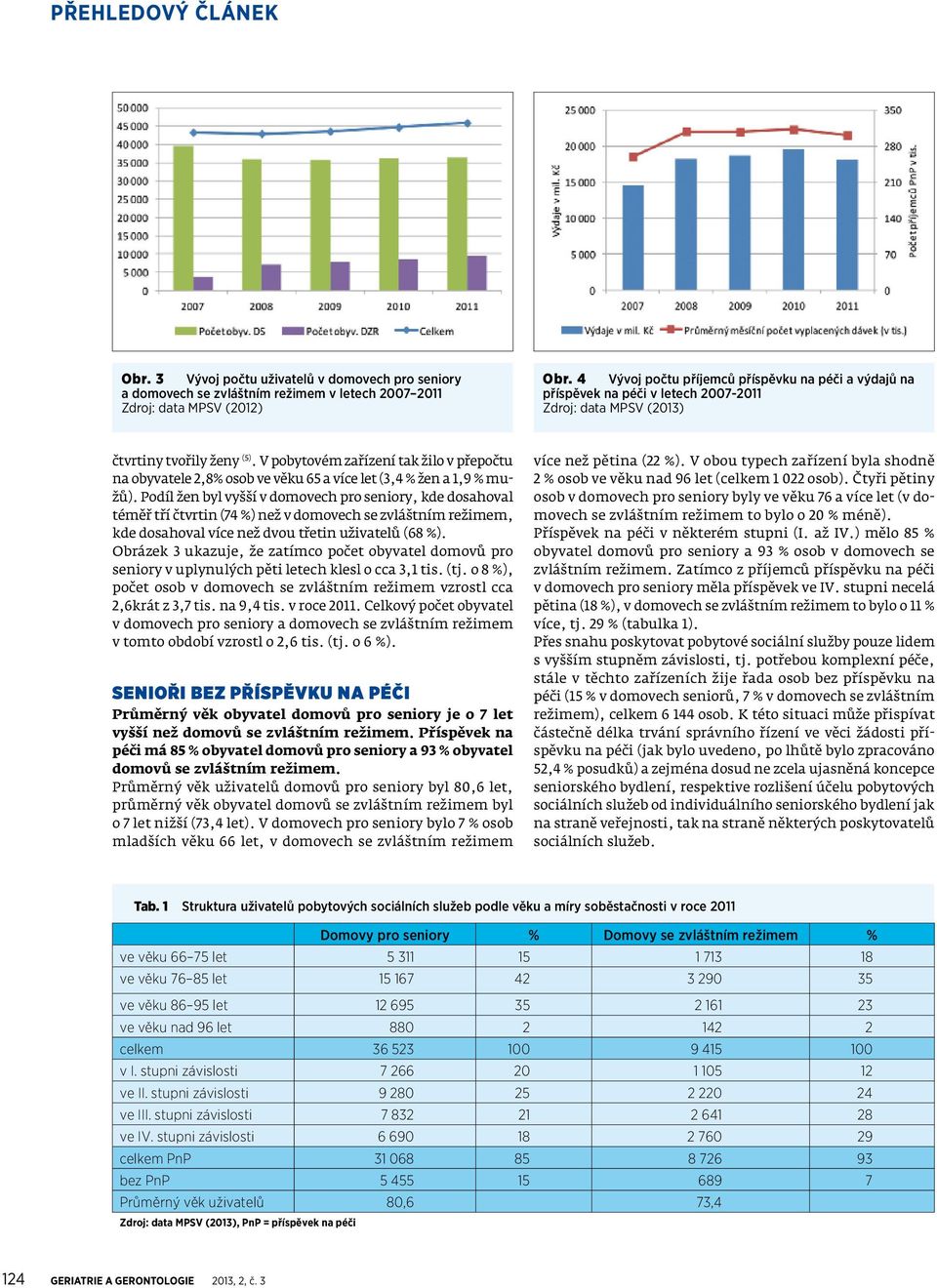 V pobytovém zařízení tak žilo v přepočtu na obyvatele 2,8% osob ve věku 65 a více let (3,4 % žen a 1,9 % mužů).