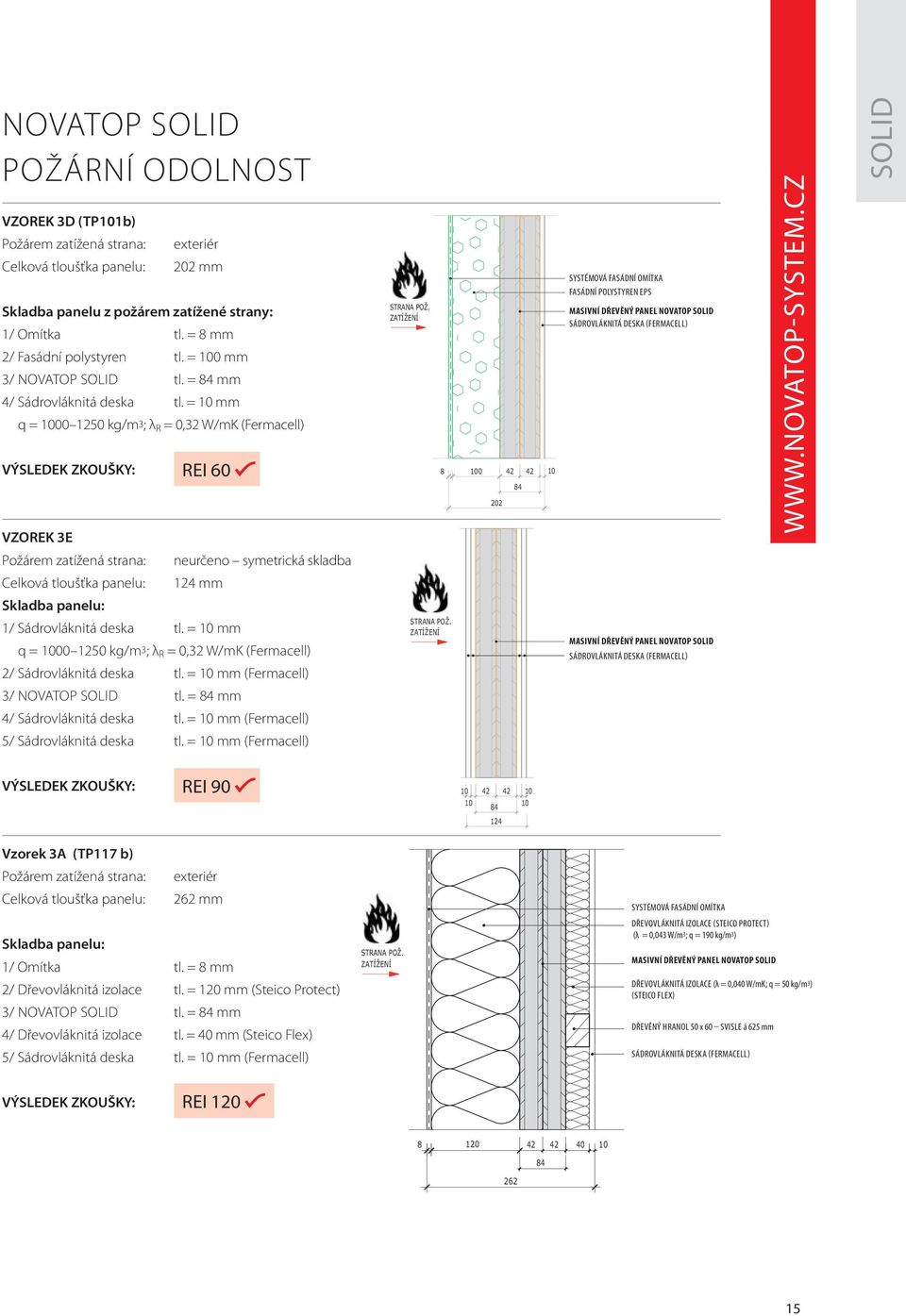 = 10 mm q = 1000 1250 kg/m3; λ R = 0,32 W/mK (Fermacell) VÝSLEDEK ZKOUŠKY: VZOREK 3E REI 60 STRANA POŽ.