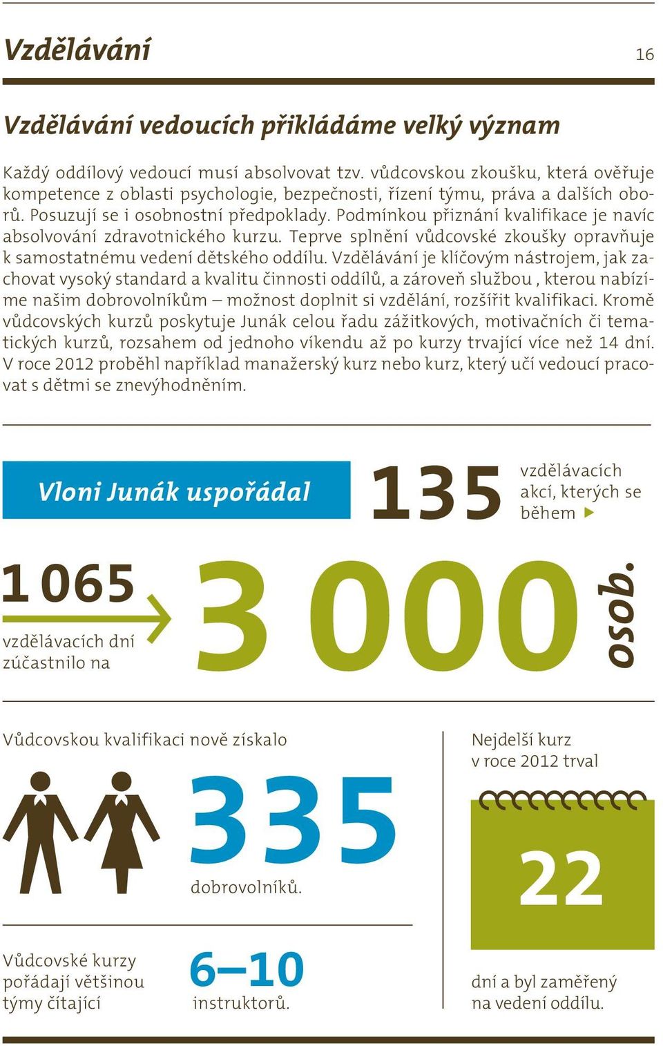 Podmínkou přiznání kvalifikace je navíc absolvování zdravotnického kurzu. Teprve splnění vůdcovské zkoušky opravňuje k samostatnému vedení dětského oddílu.