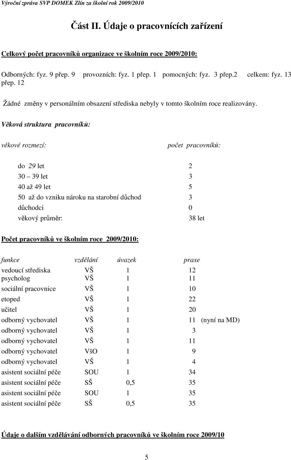 Věková struktura pracovníků: věkové rozmezí: počet pracovníků: do 29 let 2 30 39 let 3 40 až 49 let 5 50 až do vzniku nároku na starobní důchod 3 důchodci 0 věkový průměr: 38 let Počet pracovníků ve