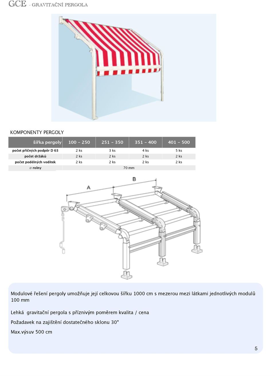 Modulové řešení pergoly umožňuje její celkovou šířku 1000 cm s mezerou mezi látkami jednotlivých modulů 100 mm