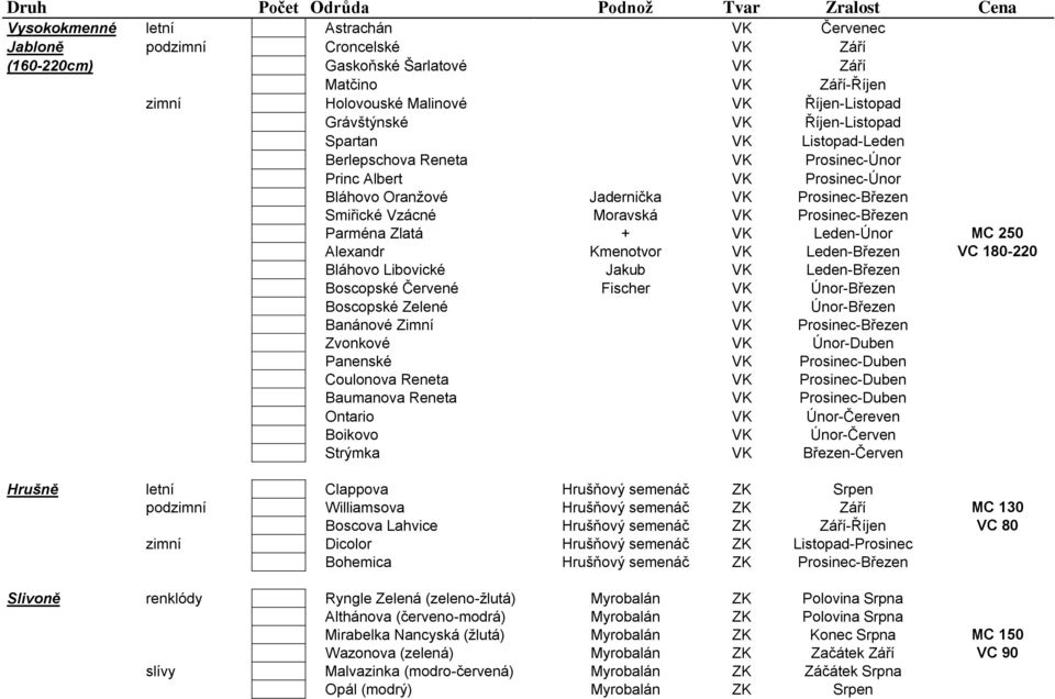 Smiřické Vzácné Moravská VK Prosinec-Březen Parména Zlatá + VK Leden-Únor MC 250 Alexandr Kmenotvor VK Leden-Březen VC 180-220 Bláhovo Libovické Jakub VK Leden-Březen Boscopské Červené Fischer VK