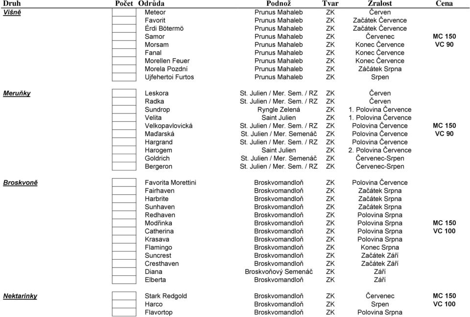 Ujfehertoi Furtos Prunus Mahaleb ZK Srpen Meruňky Leskora St. Julien / Mer. Sem. / RZ ZK Červen Radka St. Julien / Mer. Sem. / RZ ZK Červen Sundrop Ryngle Zelená ZK 1.