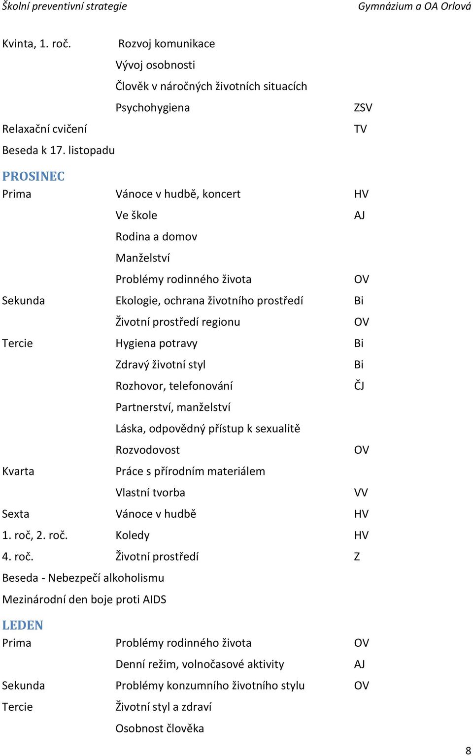 Tercie Hygiena potravy Bi Kvarta Zdravý životní styl Rozhovor, telefonování Partnerství, manželství Láska, odpovědný přístup k sexualitě Rozvodovost Práce s přírodním materiálem Vlastní tvorba Sexta