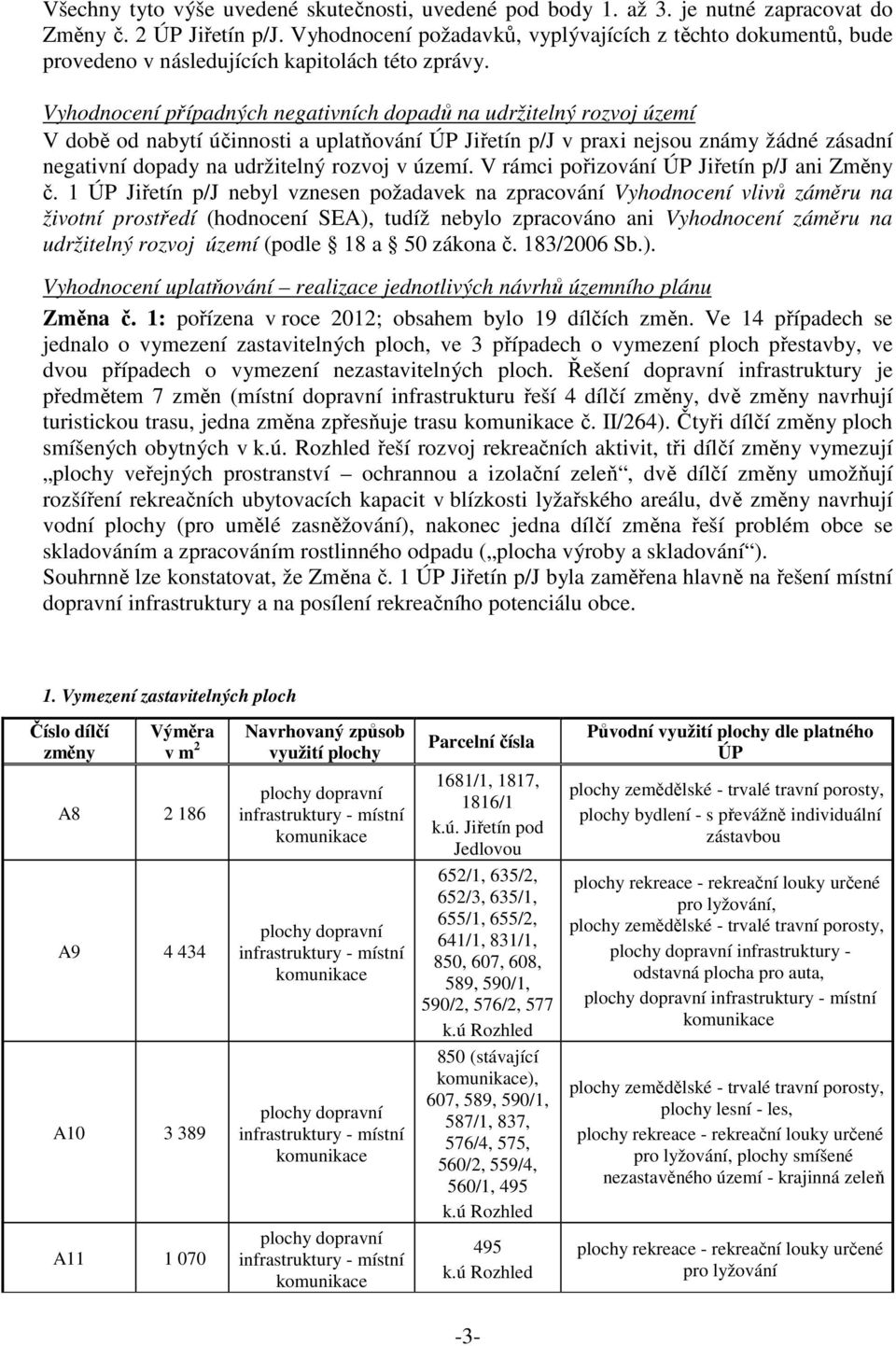 Vyhodnocení případných negativních dopadů na udržitelný rozvoj území V době od nabytí účinnosti a uplatňování ÚP Jiřetín p/j v praxi nejsou známy žádné zásadní negativní dopady na udržitelný rozvoj v