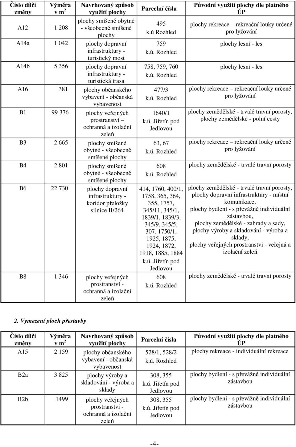 obytné - všeobecně smíšené plochy B4 2 801 plochy smíšené obytné - všeobecně smíšené plochy B6 22 730 plochy dopravní infrastruktury - koridor přeložky silnice II/264 B8 1 346 plochy veřejných