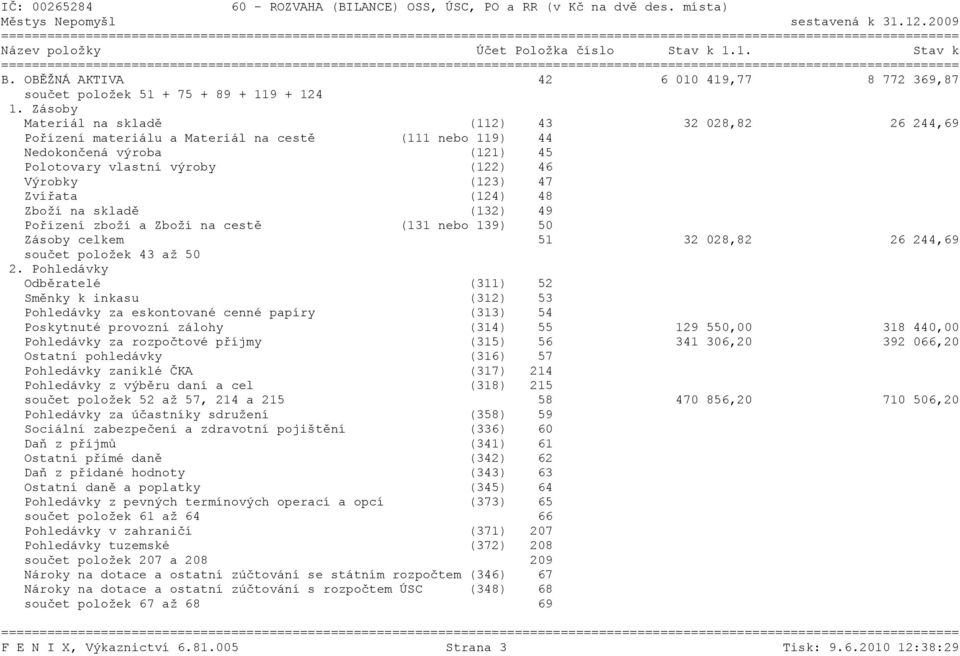 (124) 48 Zboží na skladě (132) 49 Pořízení zboží a Zboží na cestě (131 nebo 139) 50 Zásoby celkem 51 32 028,82 26 244,69 součet položek 43 až 50 2.