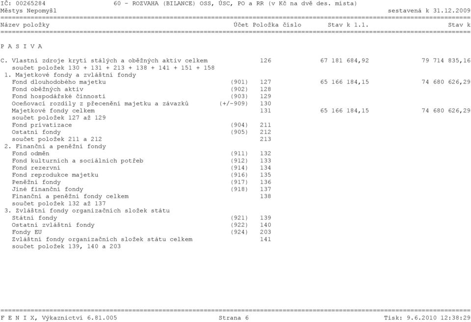 majetku a závazků (+/-909) 130 Majetkové fondy celkem 131 65 166 184,15 74 680 626,29 součet položek 127 až 129 Fond privatizace (904) 211 Ostatní fondy (905) 212 součet položek 211 a 212 213 2.