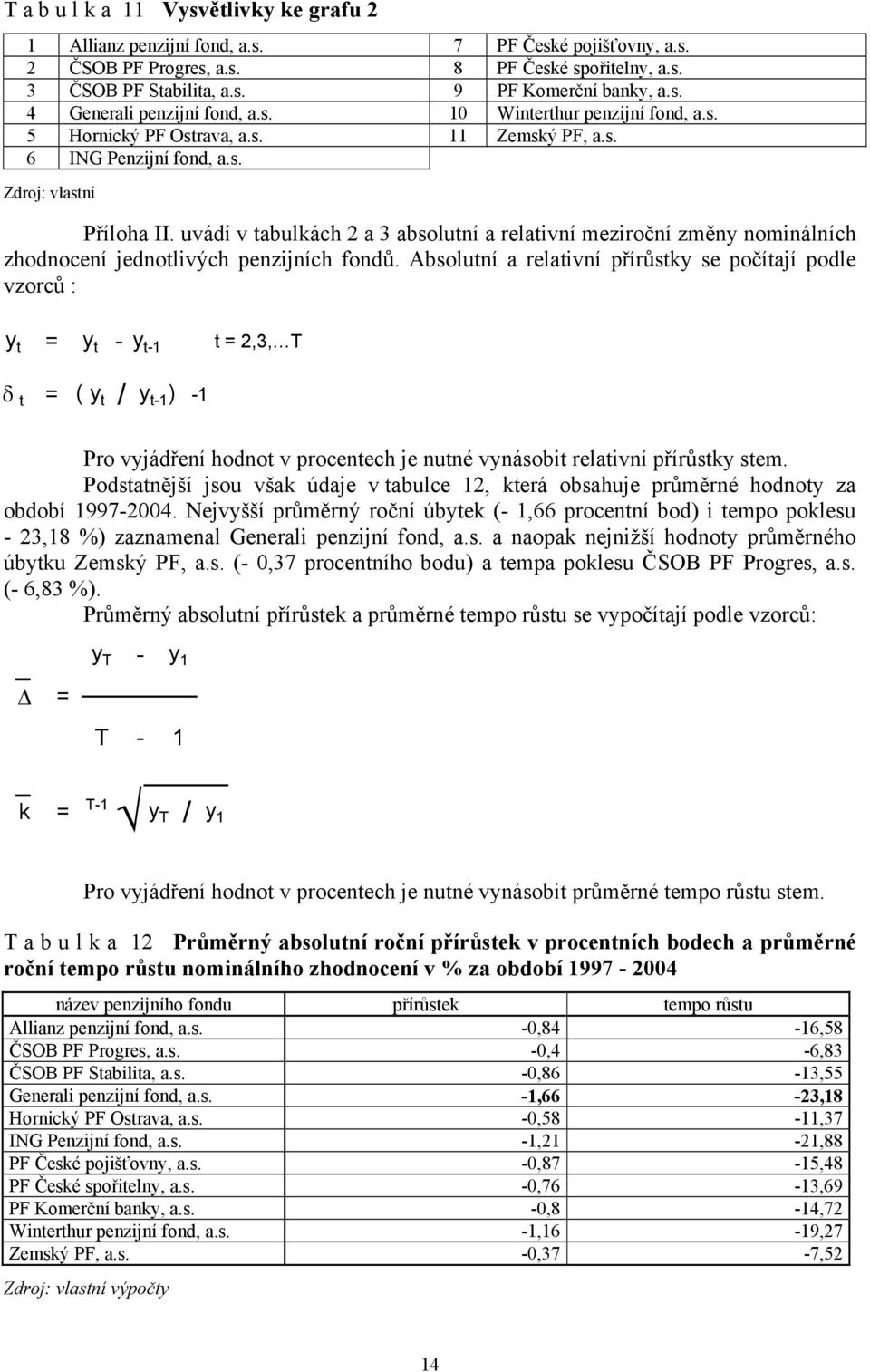 uvádí v tabulkách 2 a 3 absolutní a relativní meziroční změny nominálních zhodnocení jednotlivých penzijních fondů.