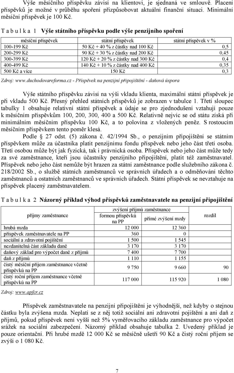 částky nad 200 Kč 0,45 300-399 Kč 120 Kč + 20 % z částky nad 300 Kč 0,4 400-499 Kč 140 Kč + 10 % z částky nad 400 Kč 0,35 500 Kč a více 150 Kč 0,3 Zdroj: www.duchodovareforma.