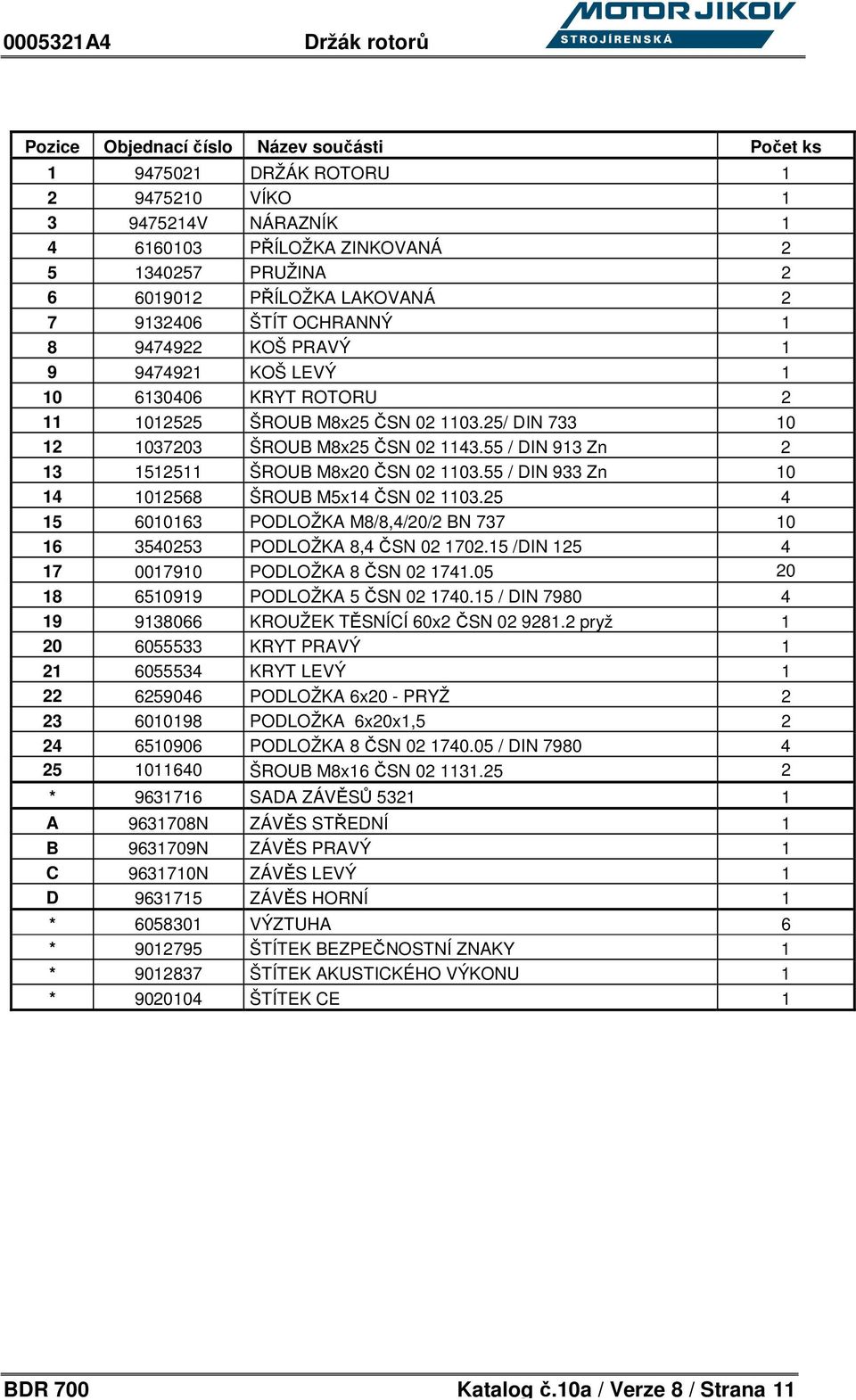 55 / DIN 933 Zn 10 14 1012568 ŠROUB M5x14 ČSN 02 1103.25 4 15 6010163 PODLOŽKA M8/8,4/20/2 BN 737 10 16 3540253 PODLOŽKA 8,4 ČSN 02 1702.15 /DIN 125 4 17 0017910 PODLOŽKA 8 ČSN 02 1741.
