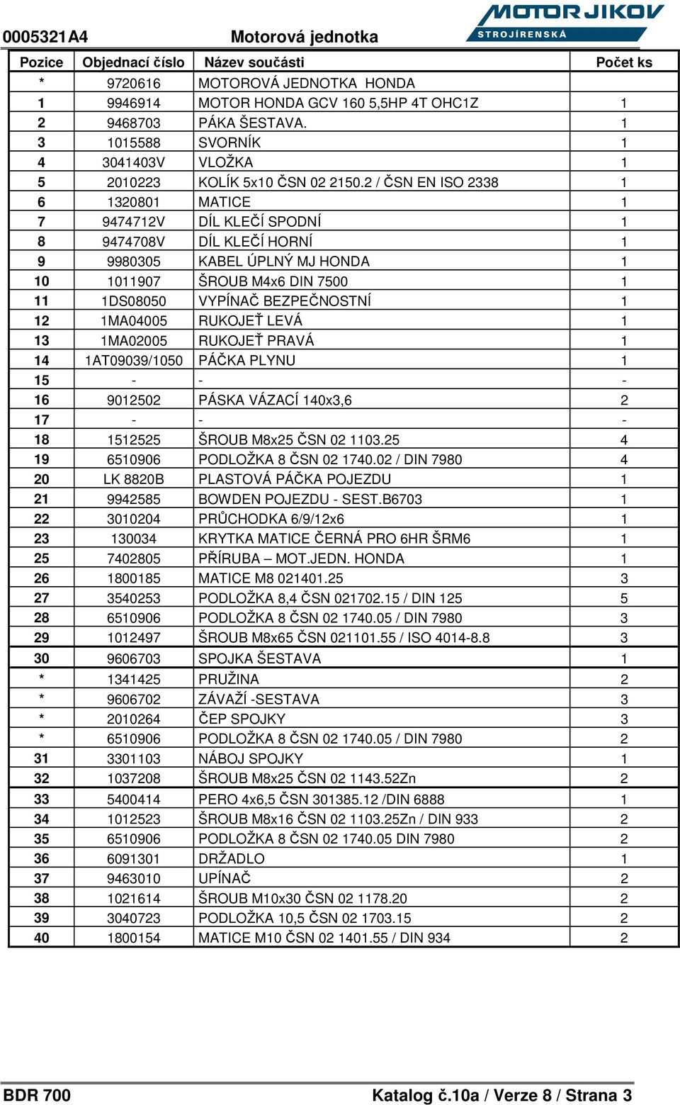 1 12 1MA04005 RUKOJEŤ LEVÁ 1 13 1MA02005 RUKOJEŤ PRAVÁ 1 14 1AT09039/1050 PÁČKA PLYNU 1 15 - - - 16 9012502 PÁSKA VÁZACÍ 140x3,6 2 17 - - - 18 1512525 ŠROUB M8x25 ČSN 02 1103.