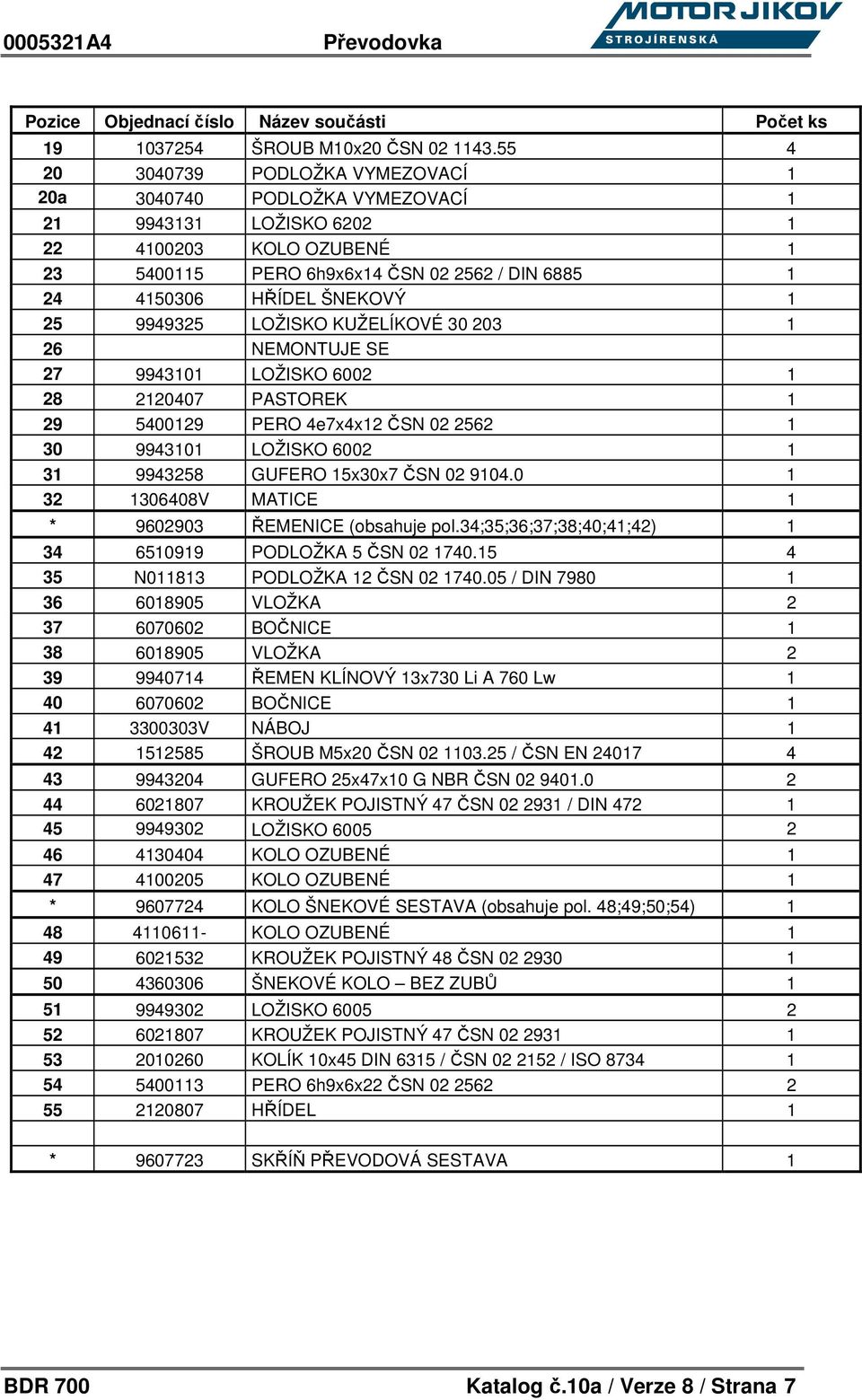 1 25 9949325 LOŽISKO KUŽELÍKOVÉ 30 203 1 26 NEMONTUJE SE 27 9943101 LOŽISKO 6002 1 28 2120407 PASTOREK 1 29 5400129 PERO 4e7x4x12 ČSN 02 2562 1 30 9943101 LOŽISKO 6002 1 31 9943258 GUFERO 15x30x7 ČSN