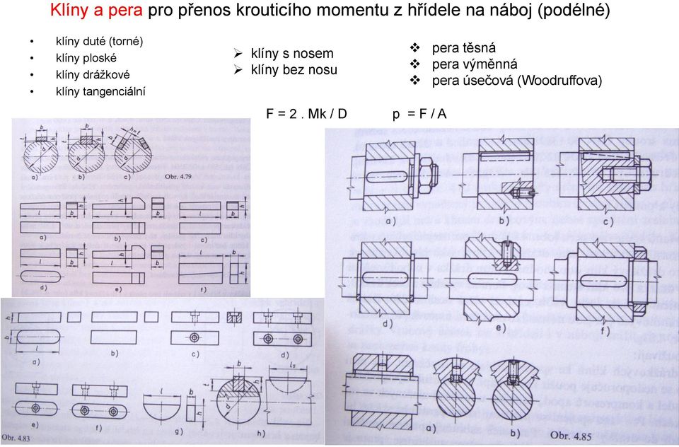 drážkové klíny tangenciální klíny s nosem klíny bez nosu F =