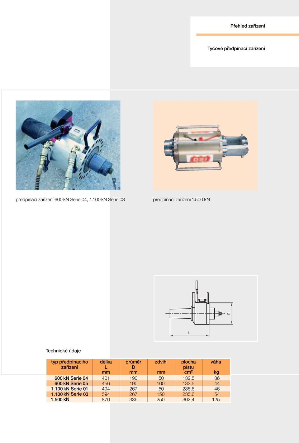 500 kn D L Technické údaje typ předpínacího délka průměr zdvih plocha váha zařízení L D pístu mm mm mm
