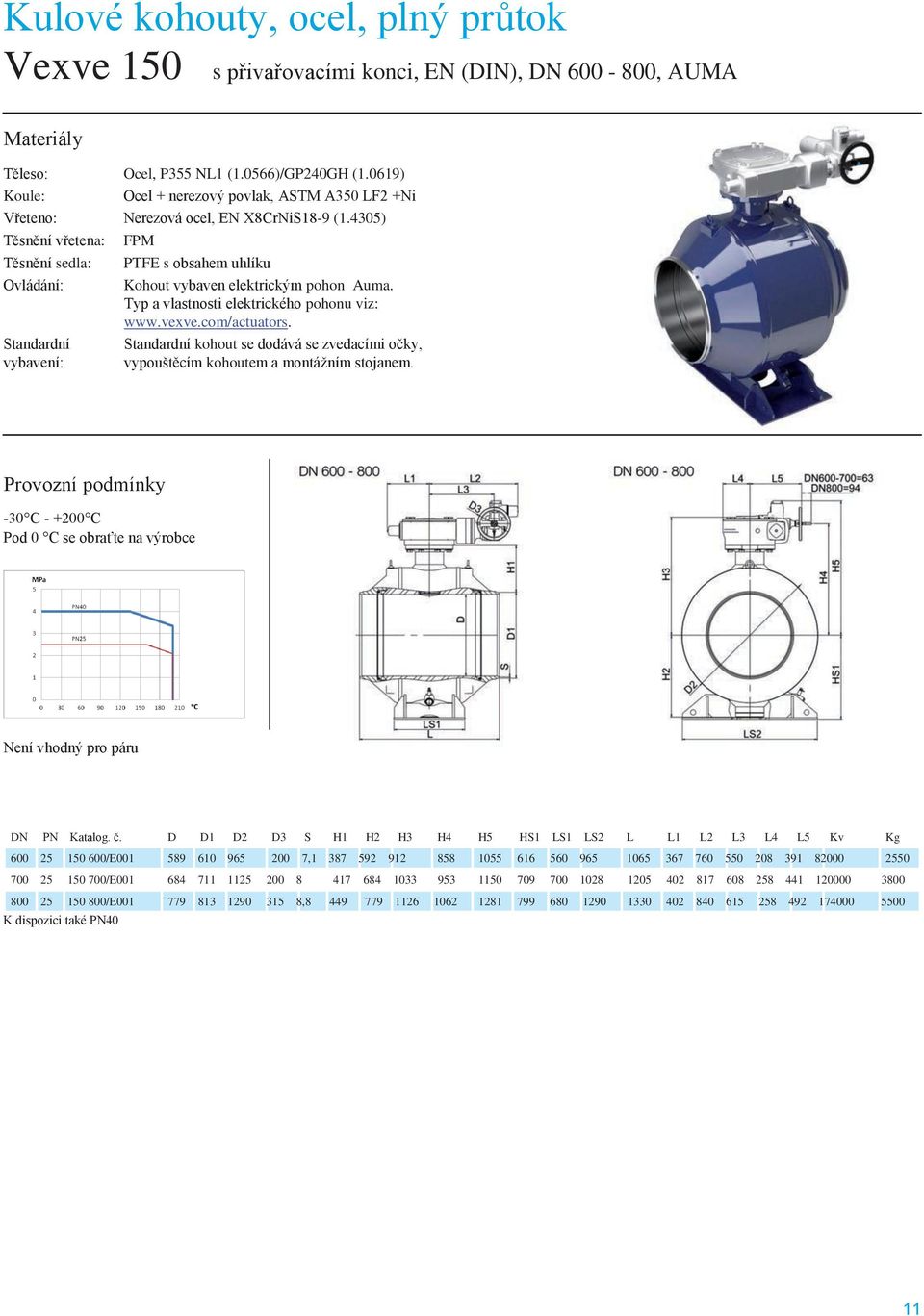 D D1 D2 D3 S H1 H2 H3 H4 H5 HS1 LS1 LS2 L L1 L2 L3 L4 L5 Kv Kg 600 25 150 600/E001 589 610 965 200 7,1 387 592 912 858 1055 616 560 965 1065 367 760 550 208 391