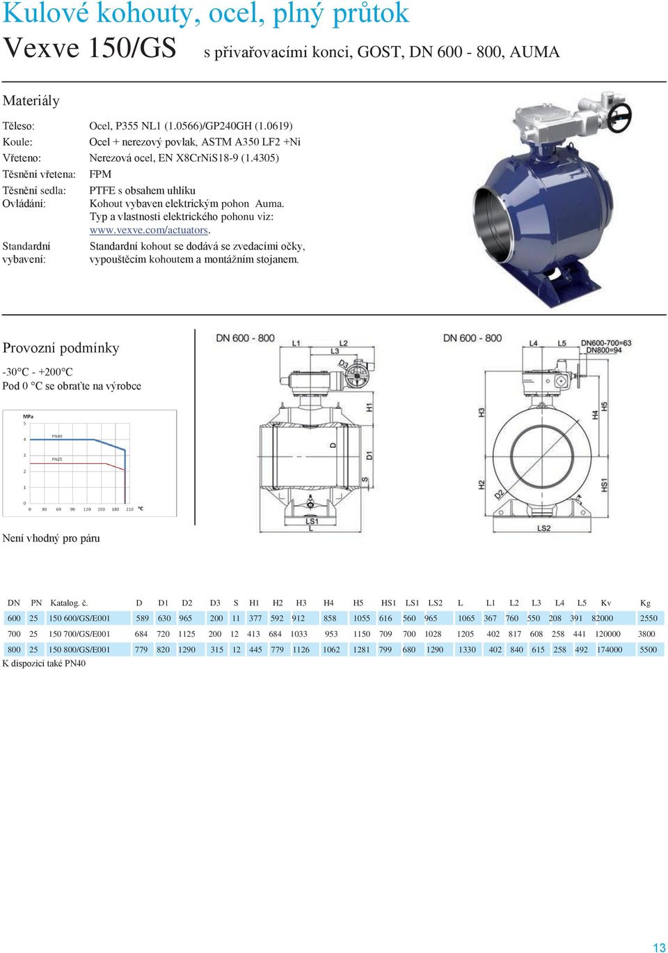 D D1 D2 D3 S H1 H2 H3 H4 H5 HS1 LS1 LS2 L L1 L2 L3 L4 L5 Kv Kg 600 25 150 600/GS/E001 589 630 965 200 11 377 592 912 858 1055 616 560 965 1065 367 760 550 208 391