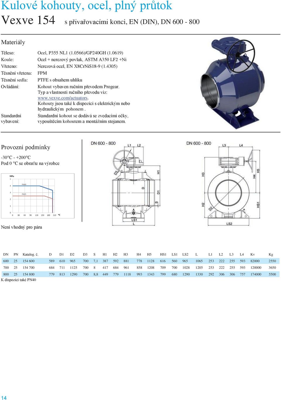 D D1 D2 D3 S H1 H2 H3 H4 H5 HS1 LS1 LS2 L L1 L2 L3 L4 Kv Kg 600 25 154 600 589 610 965 700 7,1 387 592 881 778 1128 616 560 965 1065 253 222 255 593 82000 2550 700 25 154