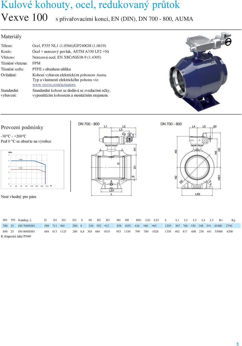 D D1 D2 D3 S H1 H2 H3 H4 H5 HS1 LS1 LS2 L L1 L2 L3 L4 L5 Kv Kg 700 25 100 700/E001 589 711 965 200 8 336 592 912 858 1055 616 560 965