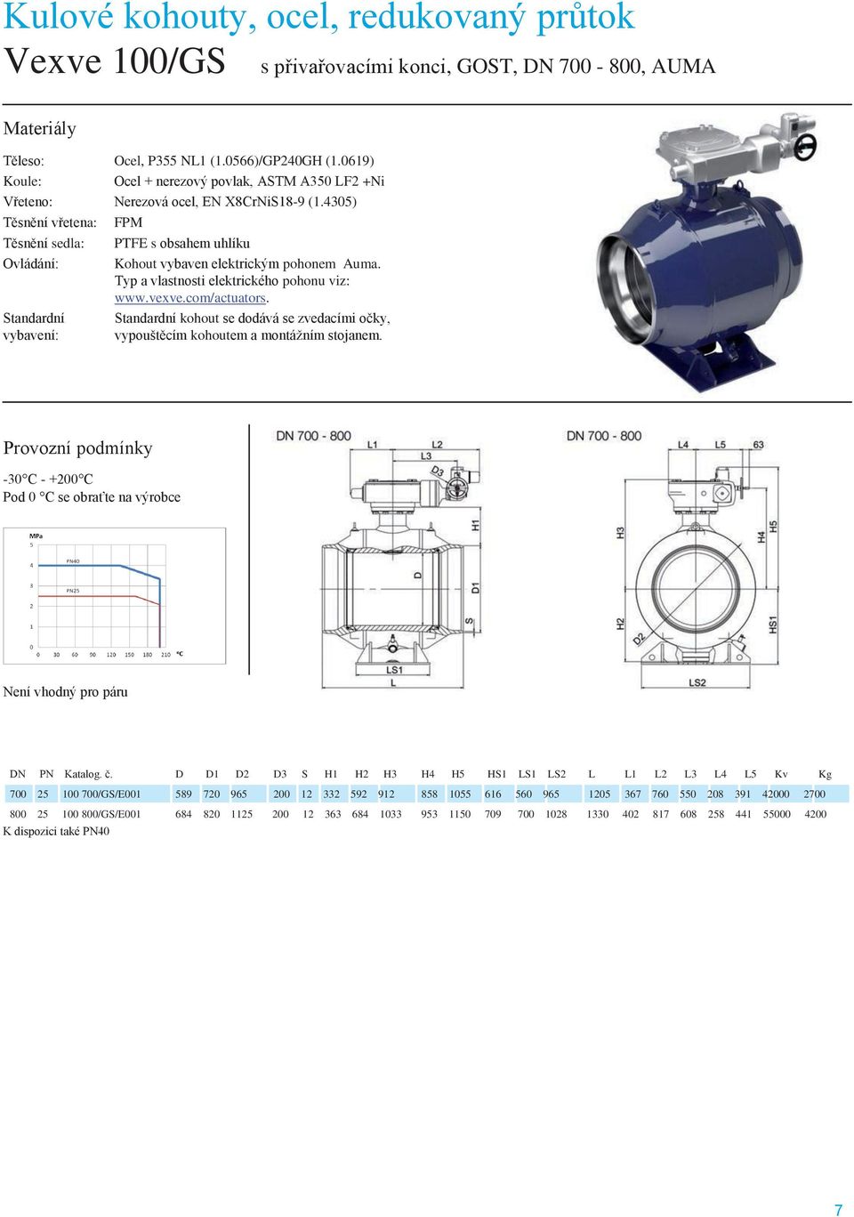 D D1 D2 D3 S H1 H2 H3 H4 H5 HS1 LS1 LS2 L L1 L2 L3 L4 L5 Kv Kg 700 25 100 700/GS/E001 589 720 965 200 12 332 592 912 858 1055 616 560 965