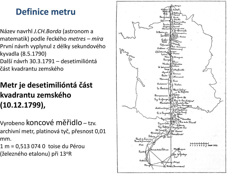 kyvadla (8.5.1790) Další návrh 30