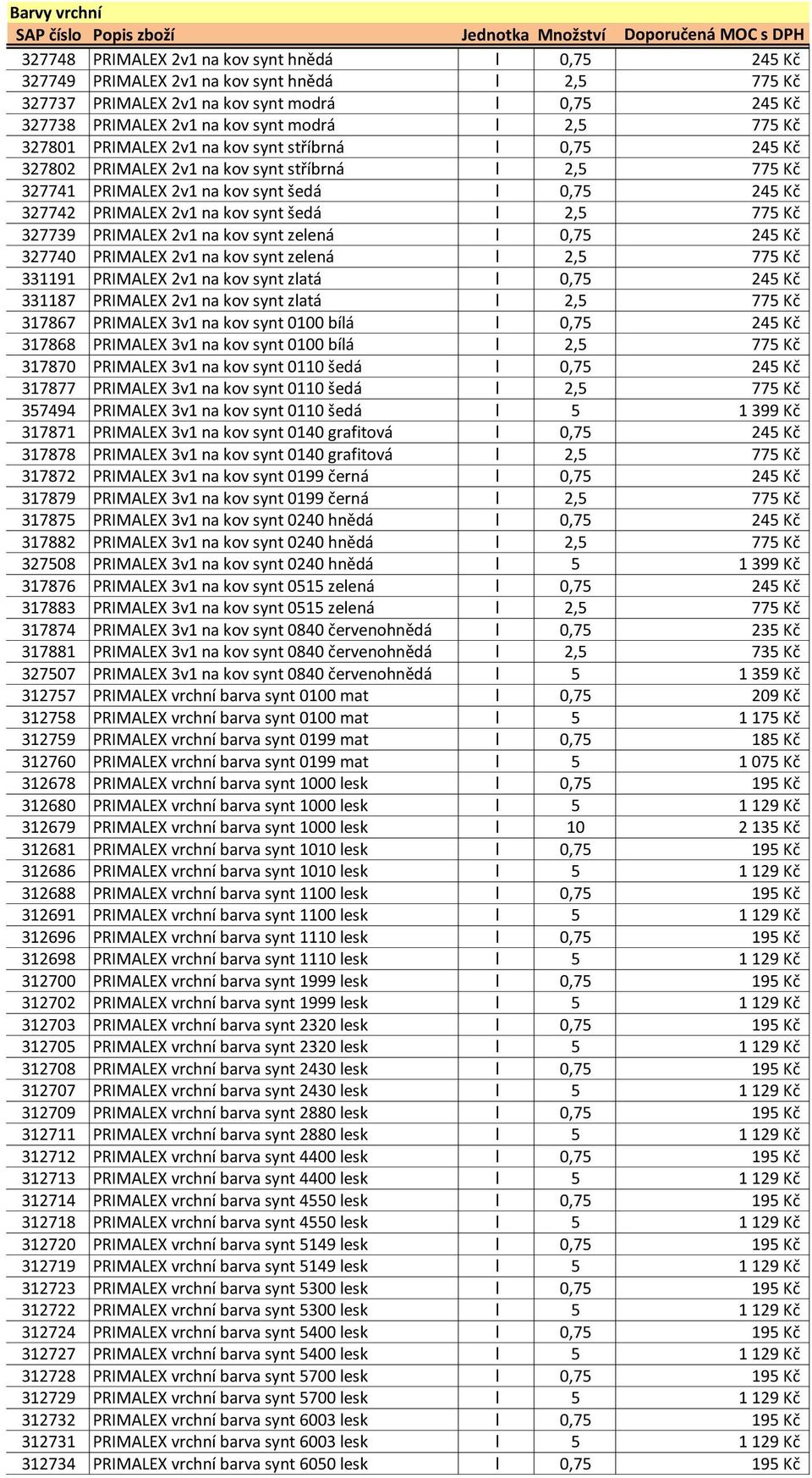 na kov synt šedá l 2,5 775 Kč 327739 PRIMALEX 2v1 na kov synt zelená l 0,75 245 Kč 327740 PRIMALEX 2v1 na kov synt zelená l 2,5 775 Kč 331191 PRIMALEX 2v1 na kov synt zlatá l 0,75 245 Kč 331187