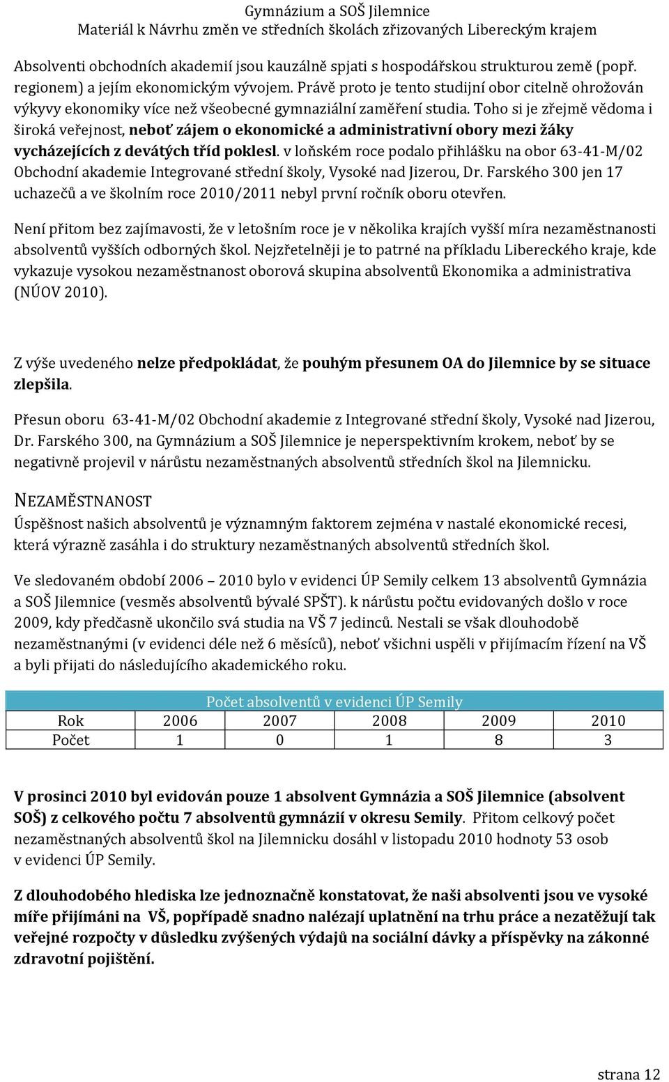 Toho si je zřejmě vědoma i široká veřejnost, neboť zájem o ekonomické a administrativní obory mezi žáky vycházejících z devátých tříd poklesl.