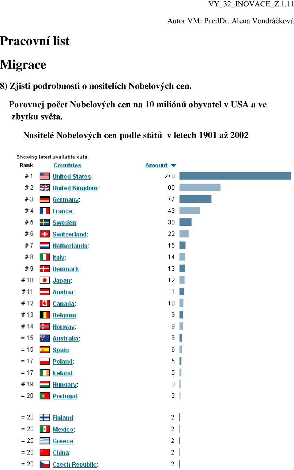 miliónů obyvatel v USA a ve zbytku světa.