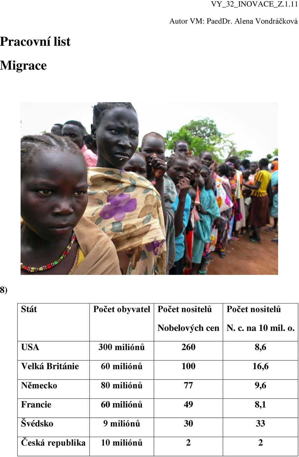 USA 300 miliónů 260 8,6 Velká Británie 60 miliónů 100 16,6