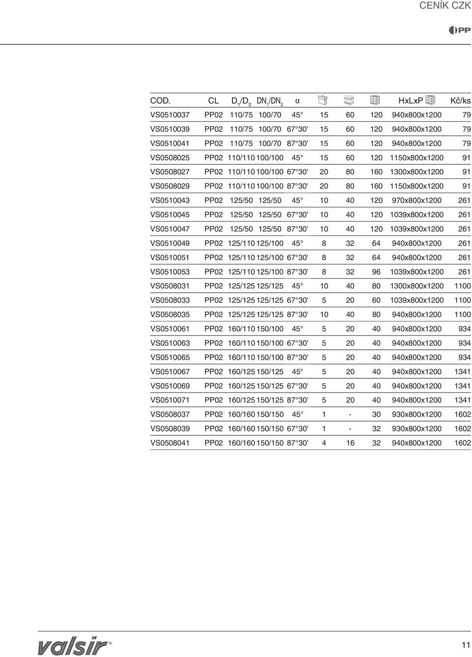 91 VS0510043 02 125/50 125/50 45 10 40 120 970x800x1200 261 VS0510045 02 125/50 125/50 67 30' 10 40 120 1039x800x1200 261 VS0510047 02 125/50 125/50 87 30' 10 40 120 1039x800x1200 261 VS0510049 02