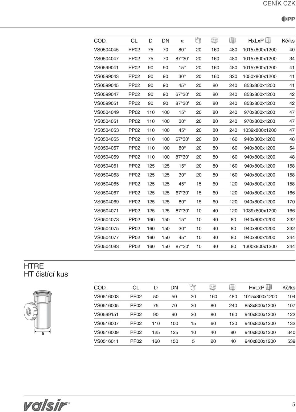 15 20 80 240 970x800x1200 47 VS0504051 02 110 100 30 20 80 240 970x800x1200 47 VS0504053 02 110 100 45 20 80 240 1039x800x1200 47 VS0504055 02 110 100 67 30' 20 80 160 940x800x1200 48 VS0504057 02