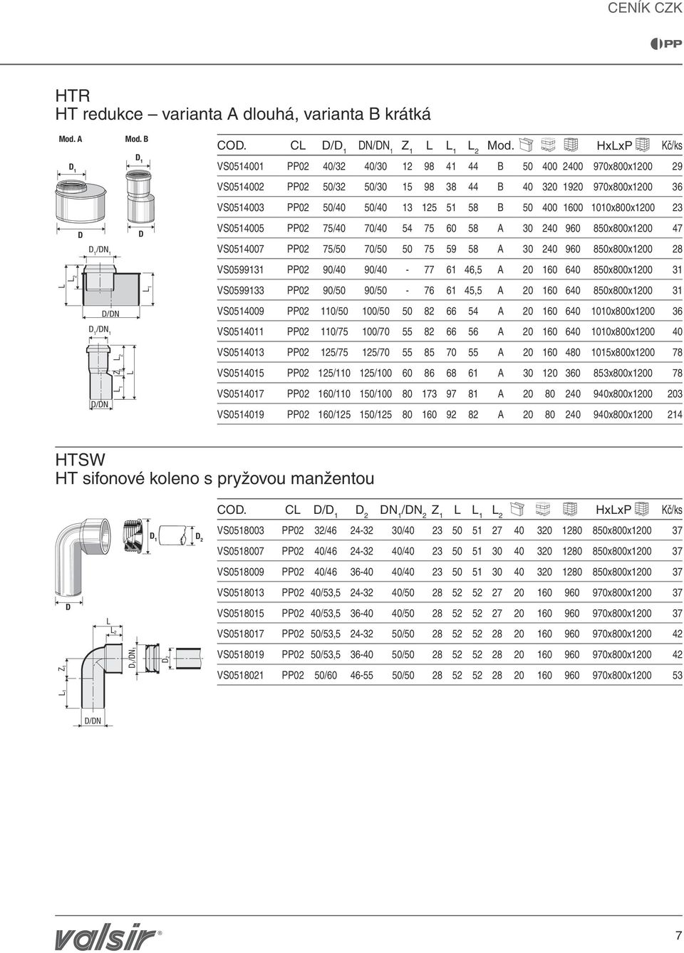 1010x800x1200 23 VS0514005 02 75/40 70/40 54 75 60 58 A 30 240 960 850x800x1200 47 VS0514007 02 75/50 70/50 50 75 59 58 A 30 240 960 850x800x1200 28 VS0599131 02 90/40 90/40-77 61 46,5 A 20 160 640