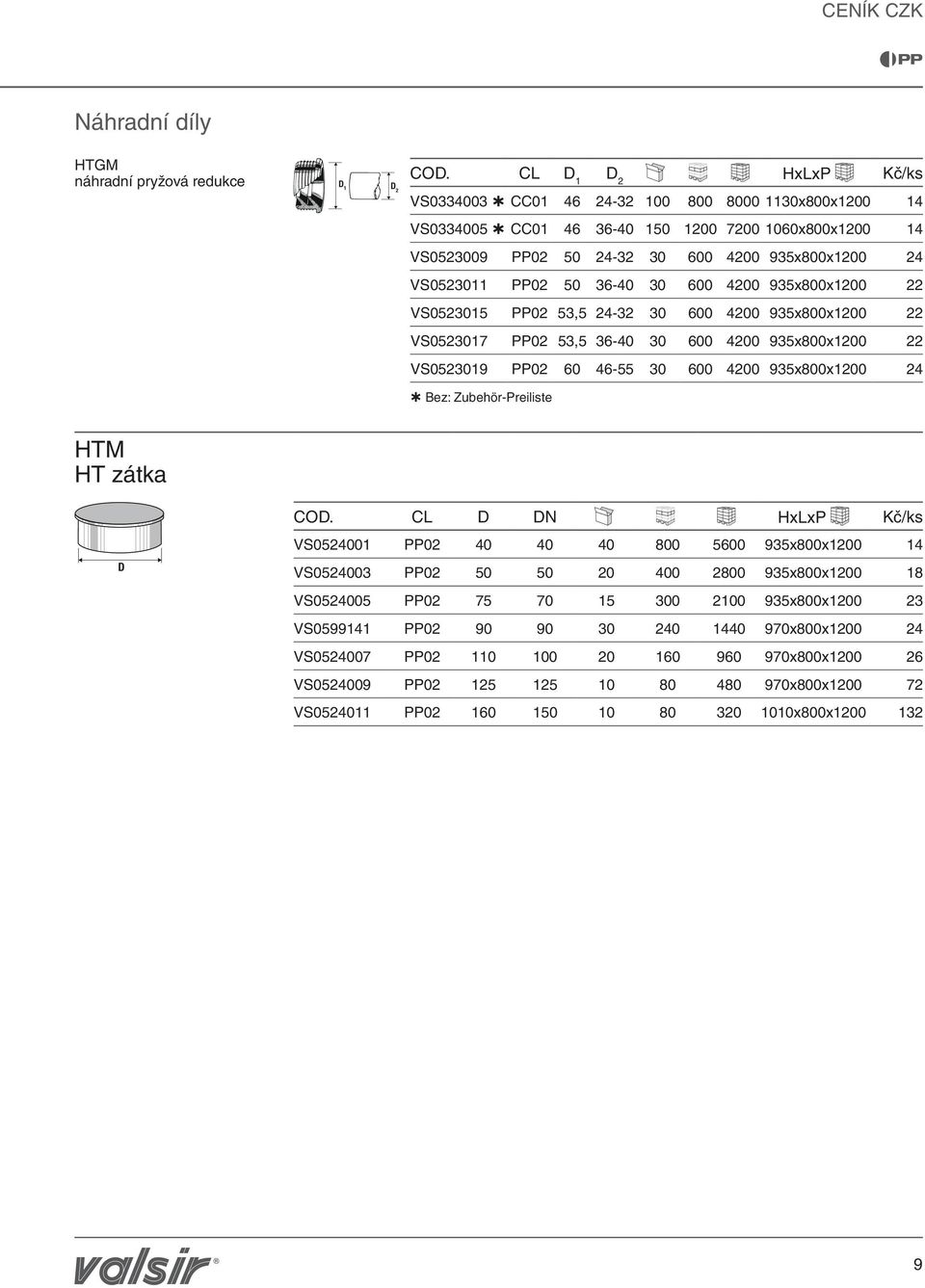 935x800x1200 24 VS0523011 02 50 36-40 30 600 4200 935x800x1200 22 VS0523015 02 53,5 24-32 30 600 4200 935x800x1200 22 VS0523017 02 53,5 36-40 30 600 4200 935x800x1200 22 VS0523019 02 60 46-55 30 600