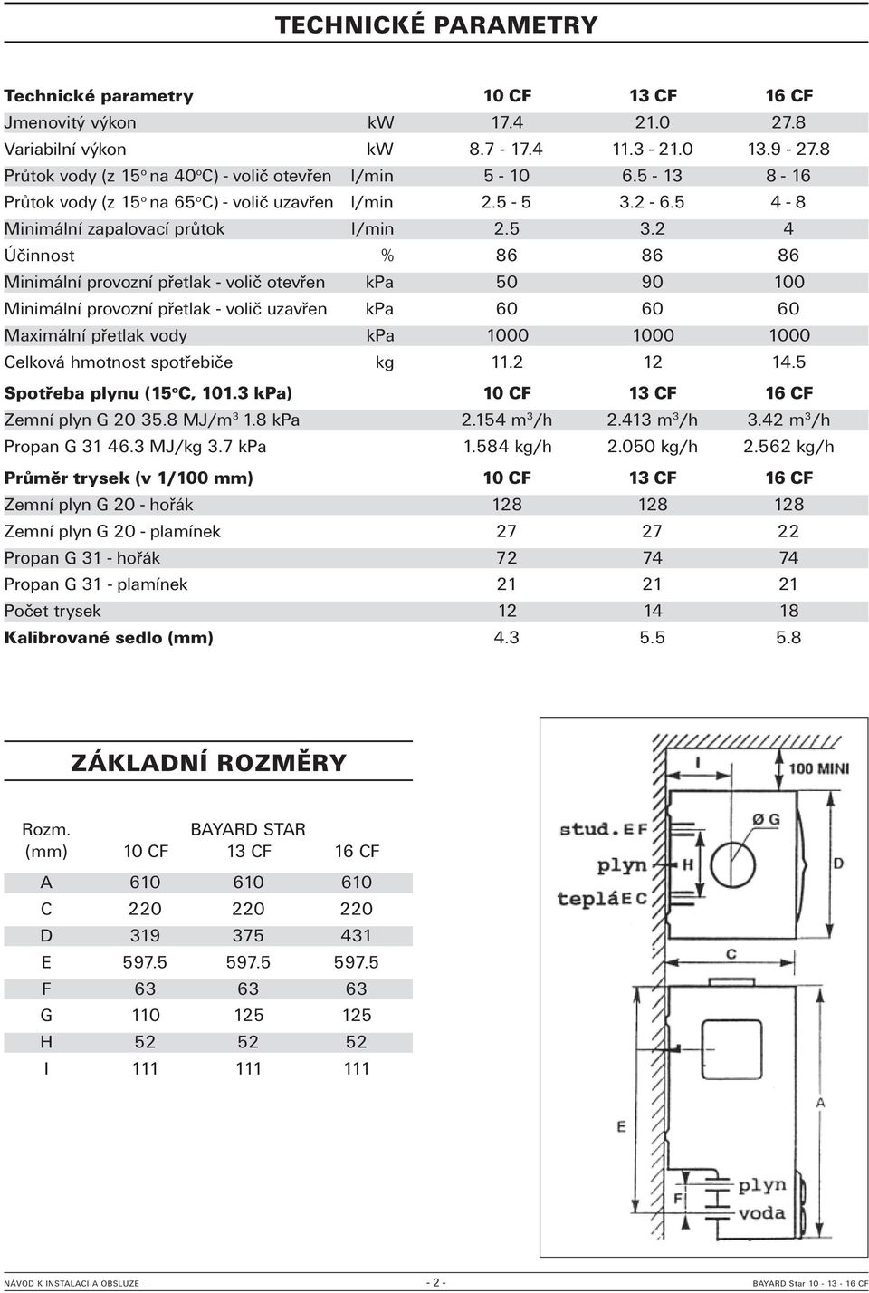 2-6.5 4-8 Minimální zapalovací průtok l/min 2.5 3.