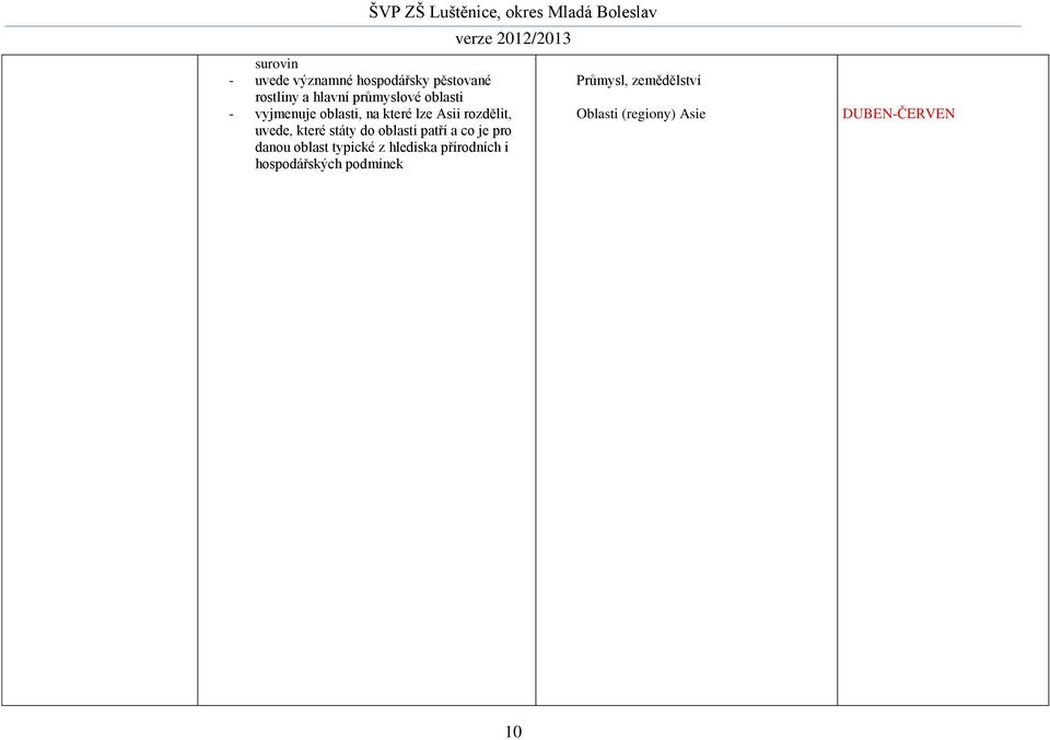 do oblasti patří a co je pro danou oblast typické z hlediska přírodních i