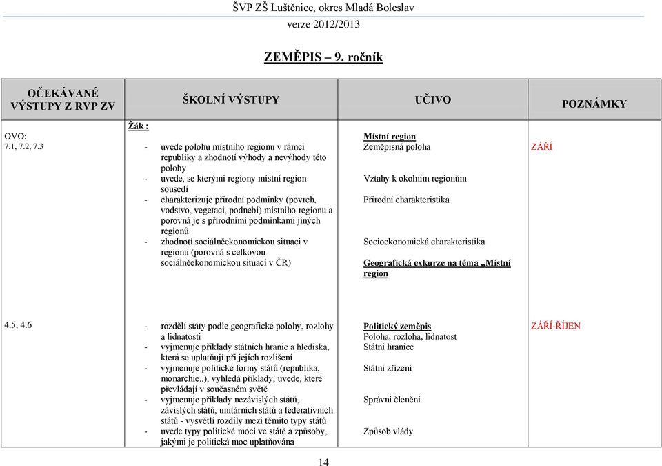 vodstvo, vegetaci, podnebí) místního regionu a porovná je s přírodními podmínkami jiných regionů - zhodnotí sociálněekonomickou situaci v regionu (porovná s celkovou sociálněekonomickou situací v ČR)
