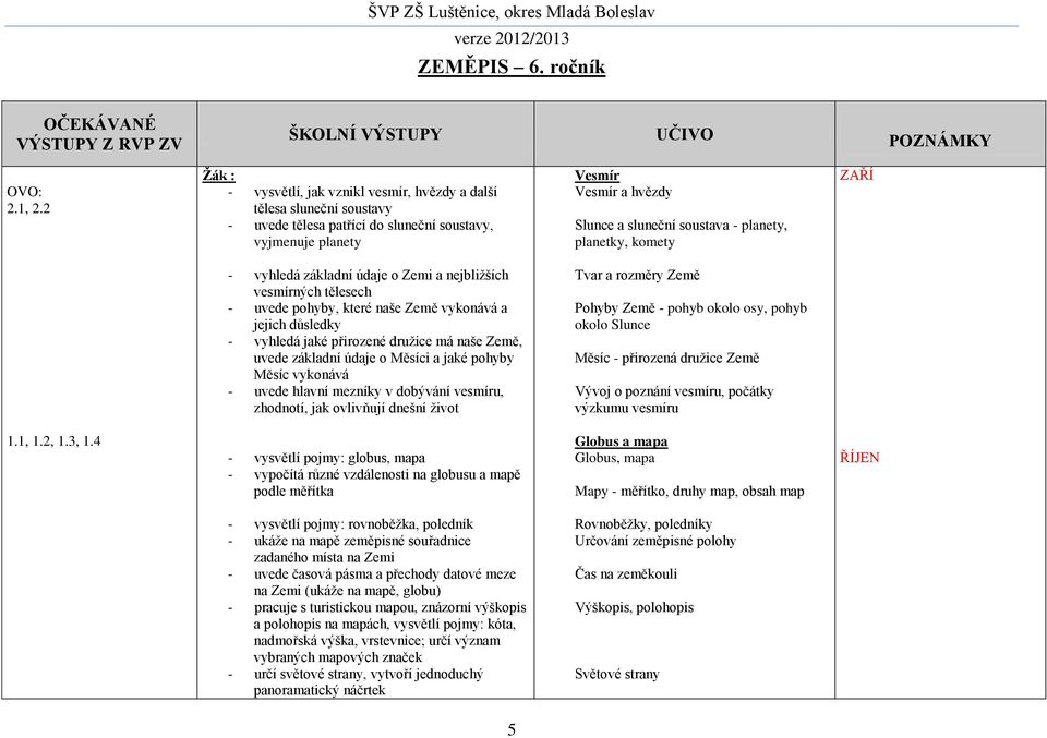 planety, planetky, komety ZAŘÍ - vyhledá základní údaje o Zemi a nejbližších vesmírných tělesech - uvede pohyby, které naše Země vykonává a jejich důsledky - vyhledá jaké přirozené družice má naše